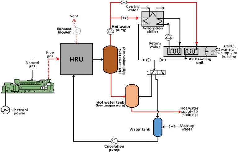 FEED Engineering – Energy & Industry Design and Procurement